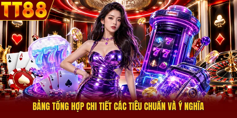 Bảng tổng hợp chi tiết các tiêu chuẩn và ý nghĩa